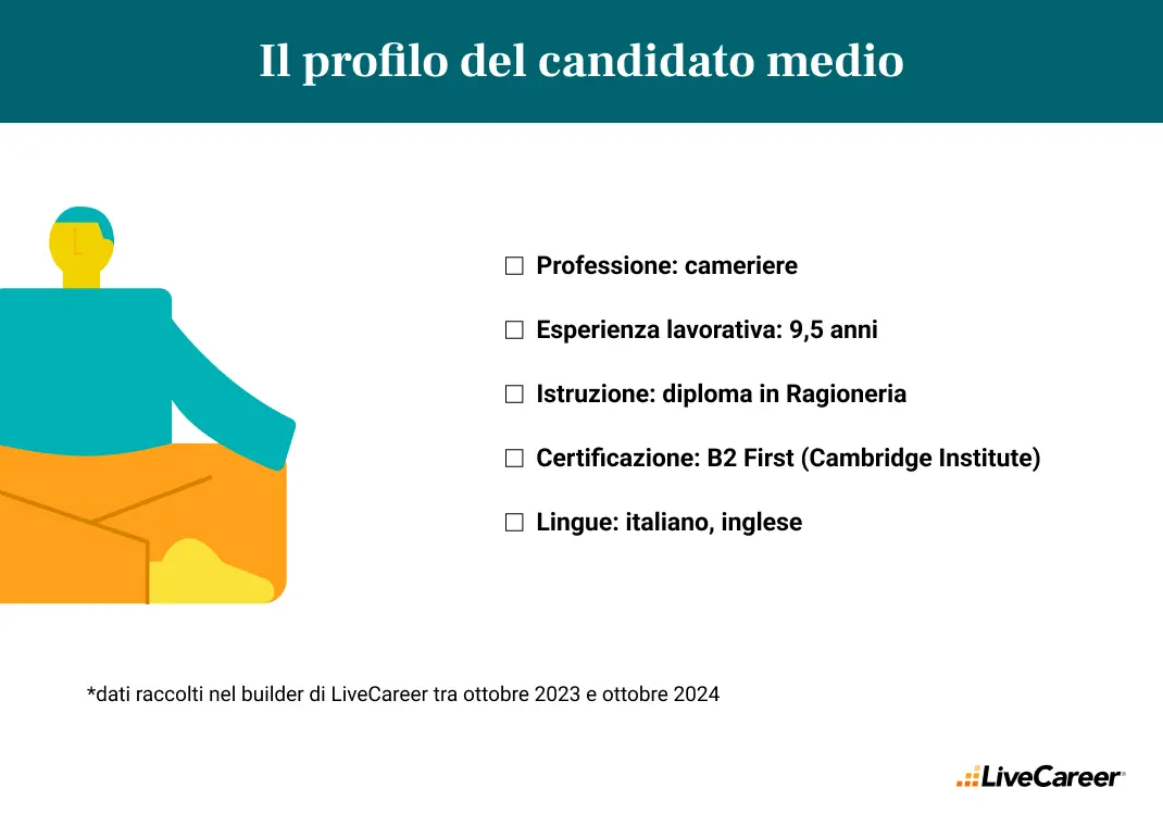 candidato medio italiano