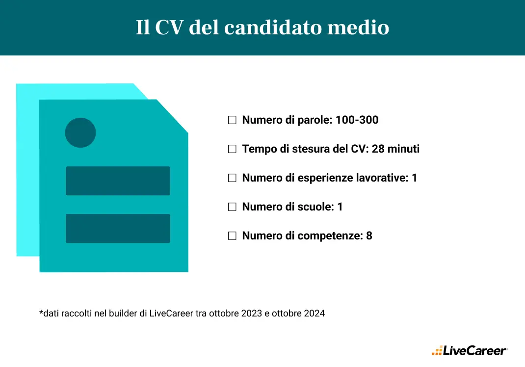 CV del candidato medio