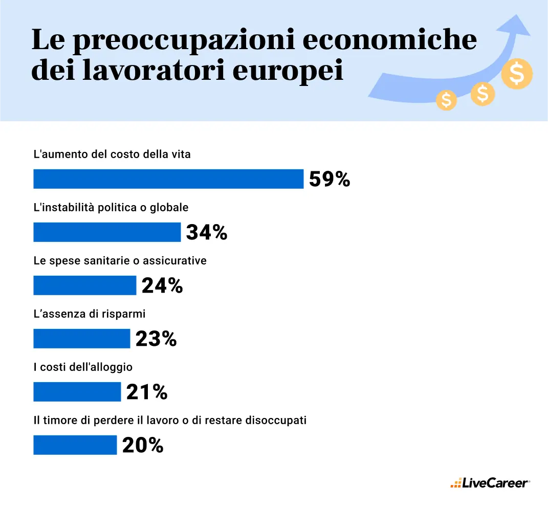 preoccupazioni economiche dei lavoratori