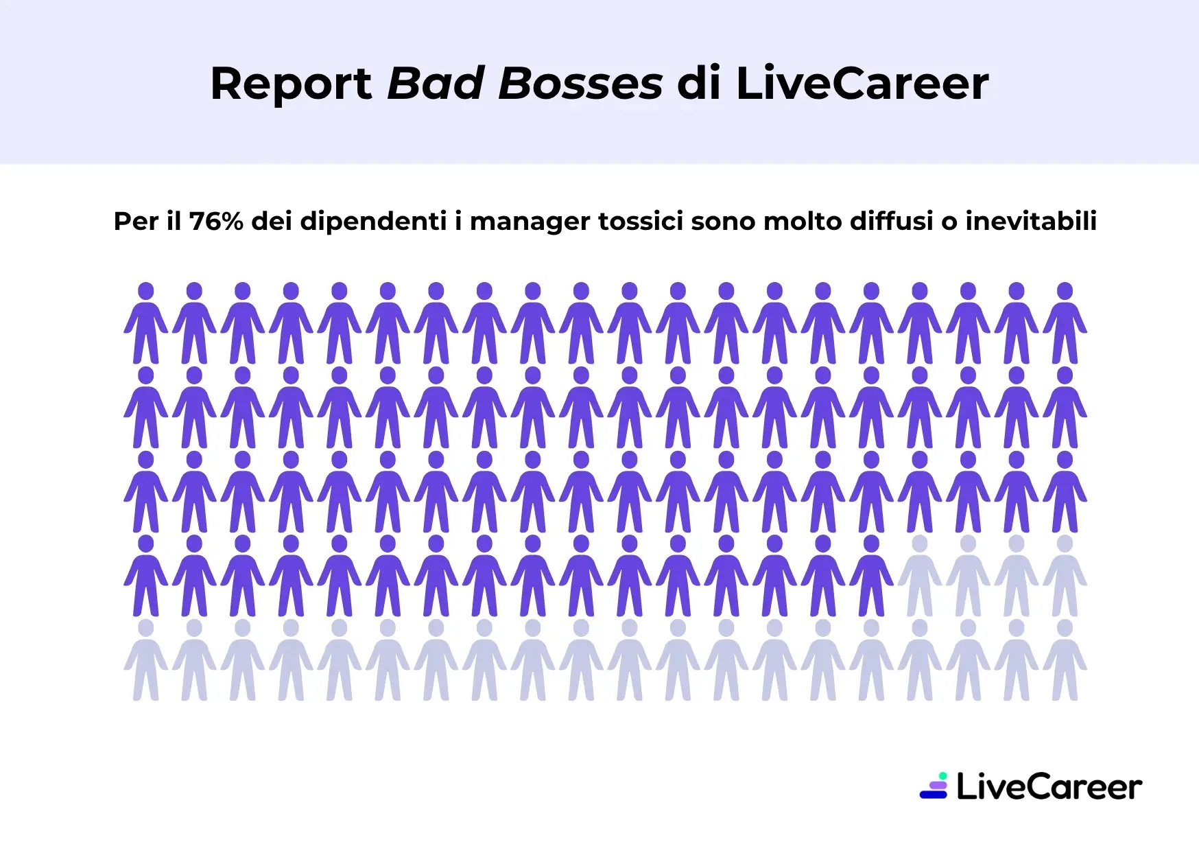 report Bad Bosses di LiveCareer